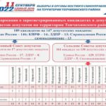 Сделать свой выбор