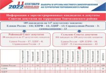 Сделать свой выбор