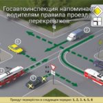 Госавтоинспекция напоминает водителям правила проезда перекрестков