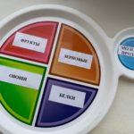 Ожирение – фактор риска сердечно — сосудистых заболеваний