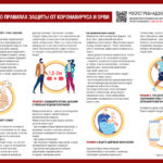 О правилах защиты от коронавируса, гриппа и ОРВИ