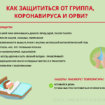 Гигиена при гриппе, коронавирусной инфекции и других ОРВИ