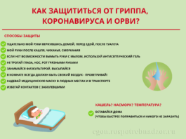 Гигиена при гриппе, коронавирусной инфекции и других ОРВИ