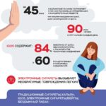 Почему вейпинг может быть опасен?