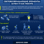 «Стань заметнее на дороге!»