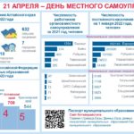 21 апреля ─ День местного самоуправления