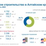 Жилищное строительство в Алтайском крае в январе — апреле 2023 года