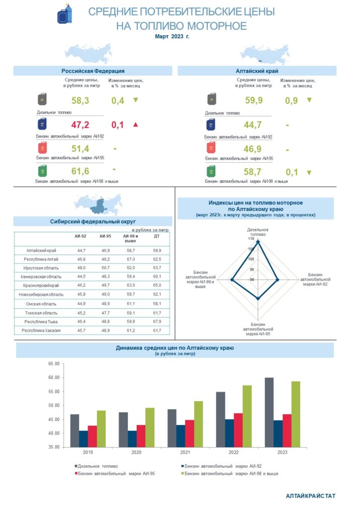 Инфографика_март_бензин