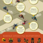 Отделение Государственной инспекции безопасности дорожного движения МО МВД России «Топчихинский» обращается к водителям мототранспорта