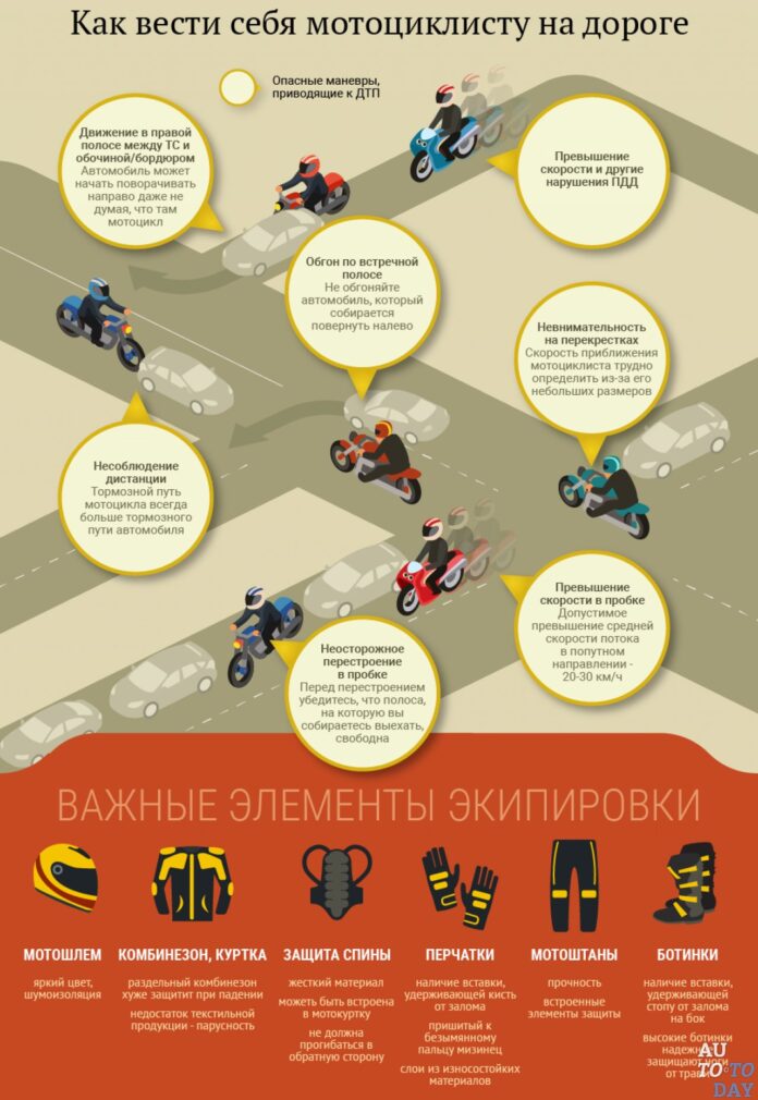 к статье о мото