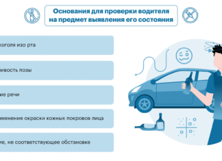 Профилактические мероприятия на предмет выявления признаков состояния опьянения